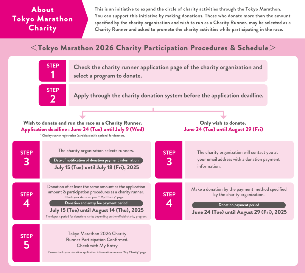 2026%E3%83%81%E3%83%A3%E3%83%AA%E3%83%86%E3%82%A3%E3%83%95%E3%83%AD%E3%83%BC 0530%EF%BC%88%E3%83%81%E3%83%A3%E3%83%AA%E3%83%86%E3%82%A3%E3%82%AB%E3%83%A9%E3%83%BC%EF%BC%89 eng